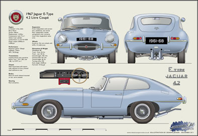 Jaguar E-Type Coupe S1 1961-68